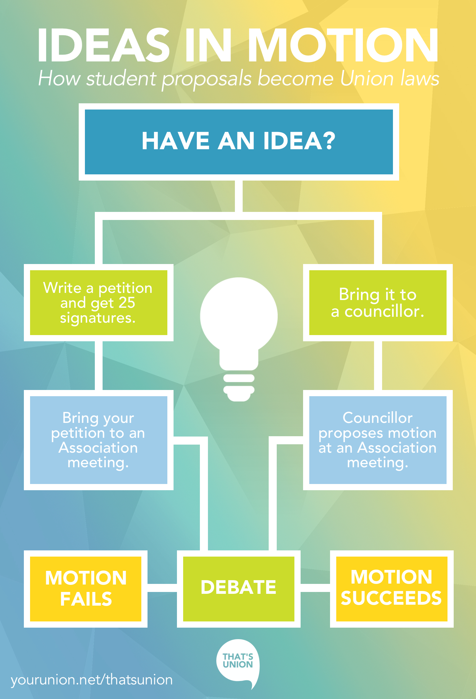 Ideas In Motion